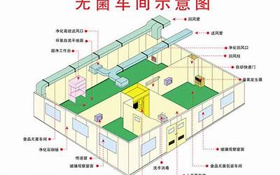 cd如何快速画平面图（cd如何快速画户型图）