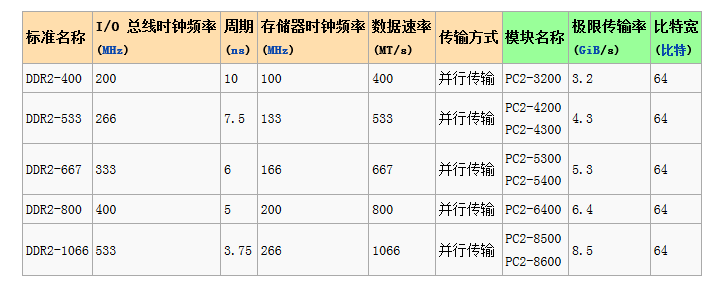 内存升级攻略：大牌品质VS性能匹配，哪个更重要？  第1张