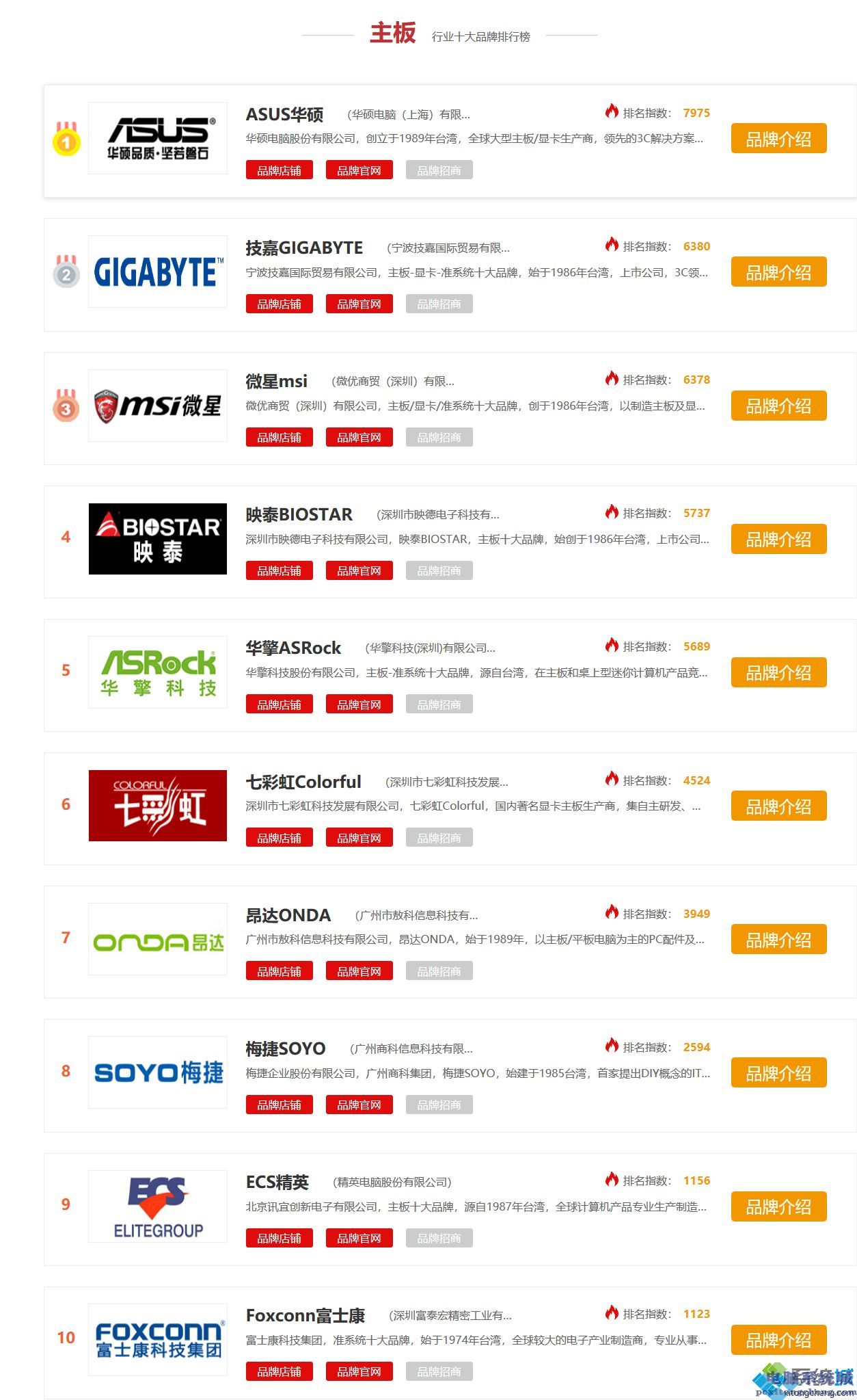 内存主板对比：A品牌超频抢眼，B品牌稳定可靠  第4张