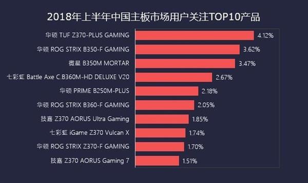 内存主板对比：A品牌超频抢眼，B品牌稳定可靠  第5张