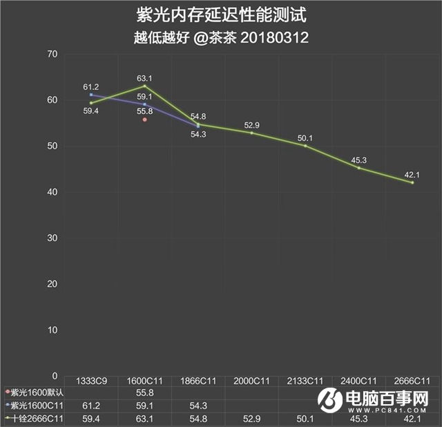 紫光内存：记忆力飞跃，工作效率事半功倍，学习能力大幅提升  第5张