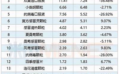 百亿级增量！引擎大厂看好、买量投放激增，小程序游戏的“春天”要来了？  第1张