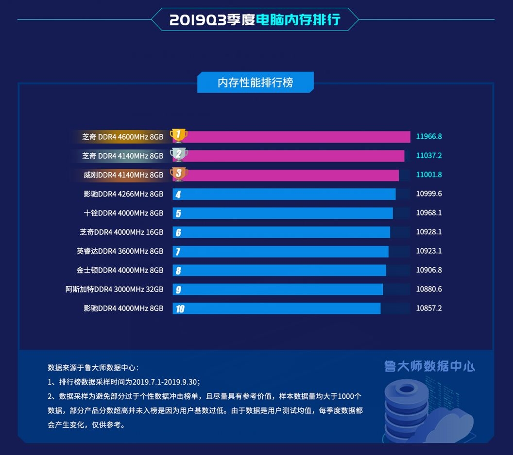 镁光ddr4内存条选择指南：高品质保证，智慧容量，平衡频率与时序  第6张