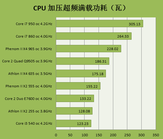 内存超频电源：让你的电脑性能飙升  第1张