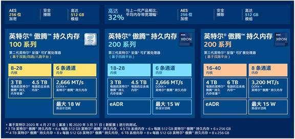 英特尔傲腾内存加ssd：三大优势让你的电脑秒开机、秒关机  第2张