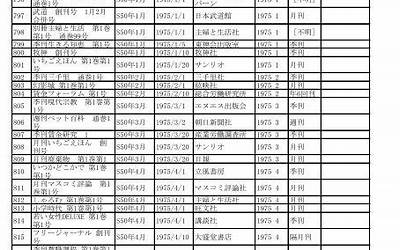 云南：2023年1月20日至今昆明首套房贷执行的利率下限水平为LPR-35BP