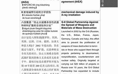 财联社9月5日电，李强抵达雅加达出席东亚合作领导人系列会议并对印度尼西亚进行正式访问。