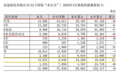 东风汽车：8月新能源汽车销售3660辆