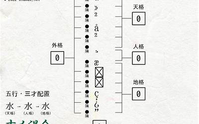 涠洲岛旅游攻略（西中岛旅游攻略）