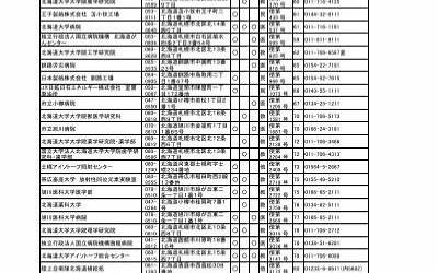 北京利尔：拟将注册地迁至河南省洛阳市洛龙区