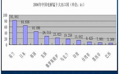 中国移动电话清单查询不到（中国移动电话清单查询）