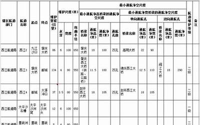 女人吃河蚌的营养价值（河蚌的营养价值）