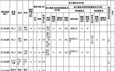 女人吃河蚌的营养价值（河蚌的营养价值）  第1张