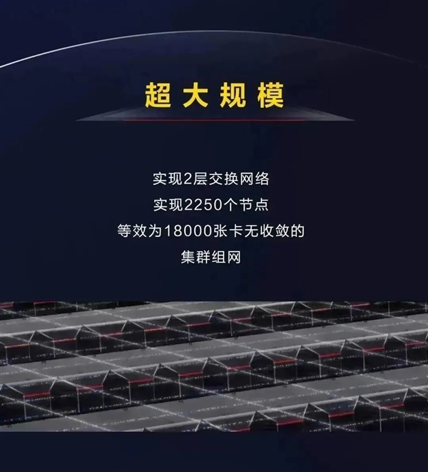 突破大算力瓶颈：华为支持超万亿参数大模型训练 等效于18000张卡  第3张