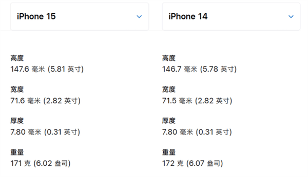 iPhone 15上手评测：没了高刷的iPhone 14 Pro  第2张