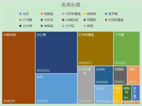 Excel2016如何做分层树状图 Excel2016做分层树状图技巧  第3张