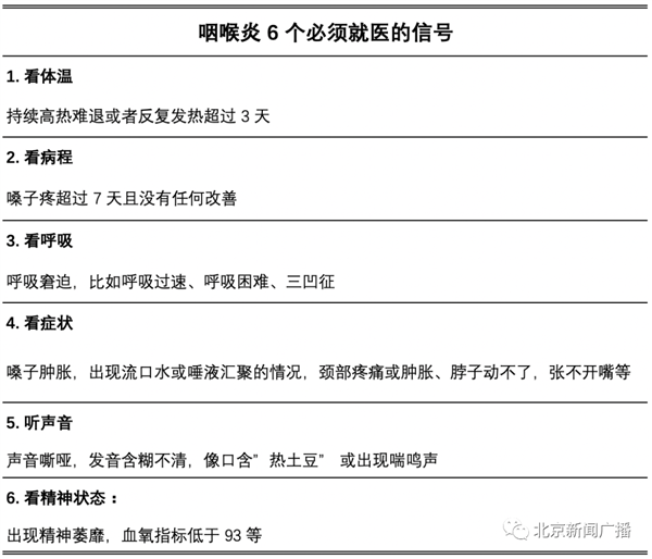 “全国都在咽喉炎”上热搜：到底怎么了？  第5张