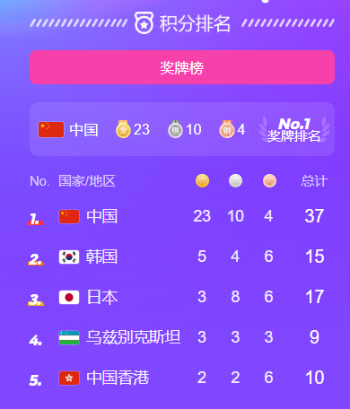 杭州亚运会自助餐只需要20元：有268种食物 日本记者盛赞  第1张