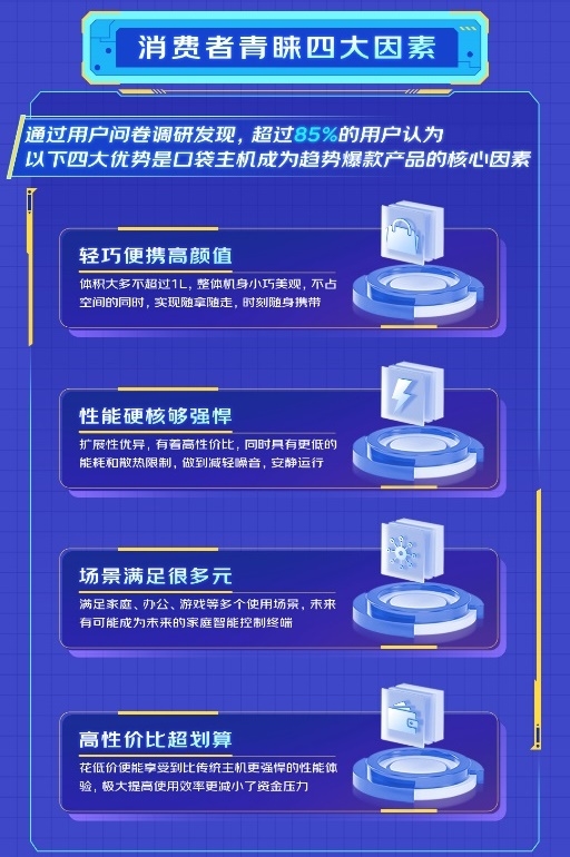 小体积大性能掀起口袋主机新潮流 京东成交额同比增长超100%  第6张