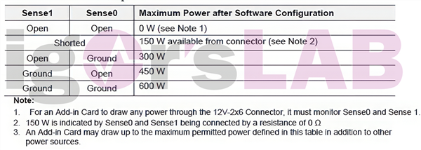 16针供电接口终于完美了：640W功率也没有烧毁显卡！  第7张