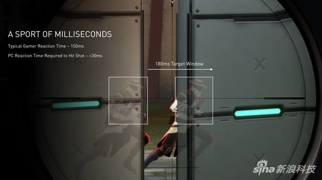 RTX30系列显卡怎么样  第3张