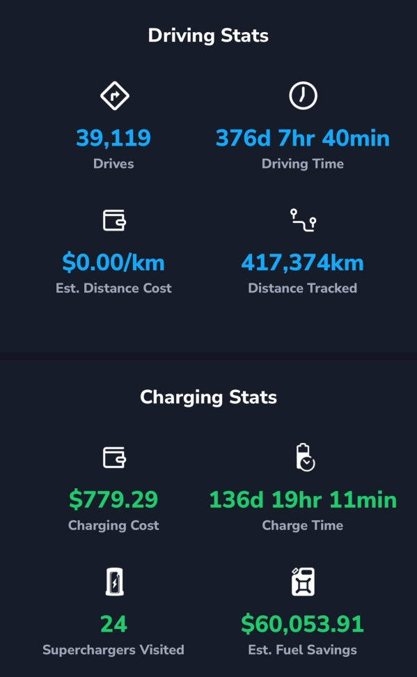 行驶超50万公里后 特斯拉Model S出租车电池仅衰减12%  第2张