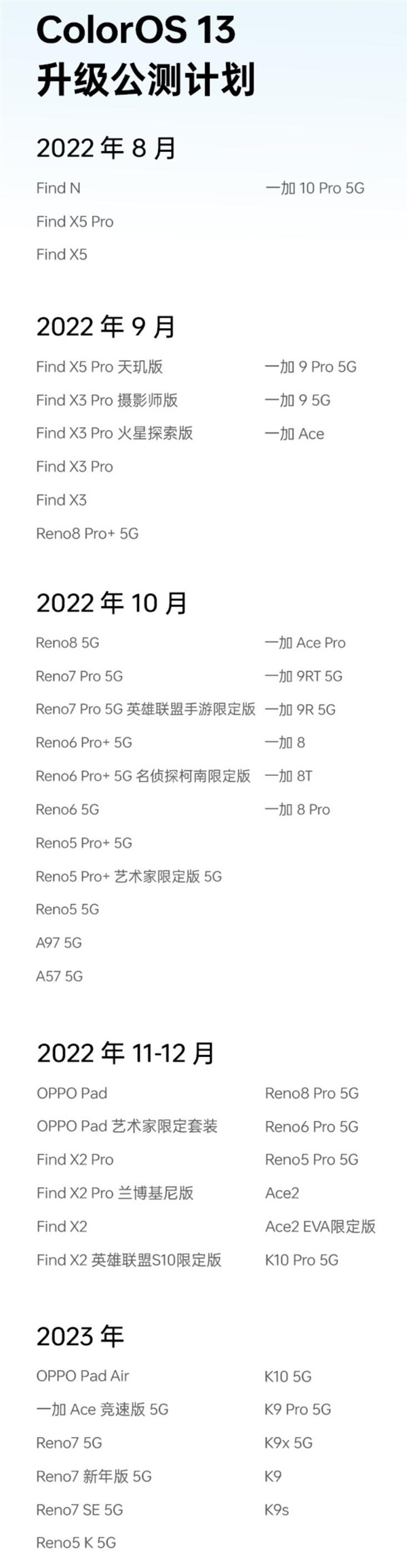 coloros13支持哪些机型  第2张