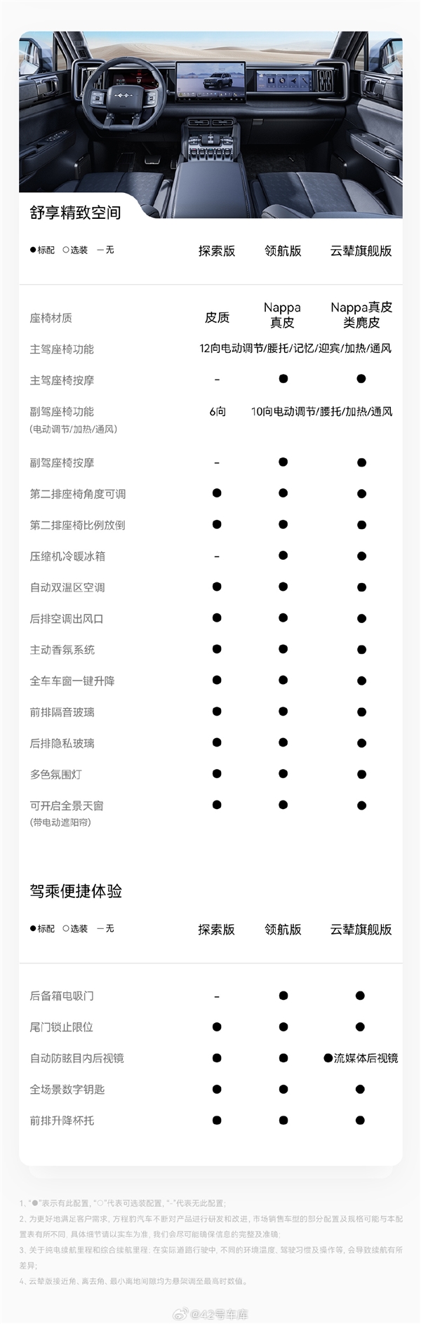 预售30万起 比亚迪方程豹首车豹5配置大公开：真没买普拉多的理由了  第6张