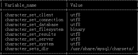Mysql在debian系统中不能插入和显示中文的解决方法  第3张