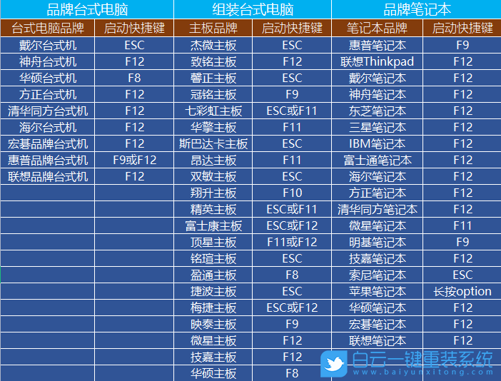 意外断电导致电脑蓝屏无法开机怎么办(意外断电导致电脑蓝屏无法开机怎么办啊) 第20张 意外断电导致电脑蓝屏无法开机怎么办(意外断电导致电脑蓝屏无法开机怎么办啊) 第20张