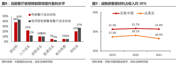 预制菜其实没啥错 但它不该不明不白进学校  第10张