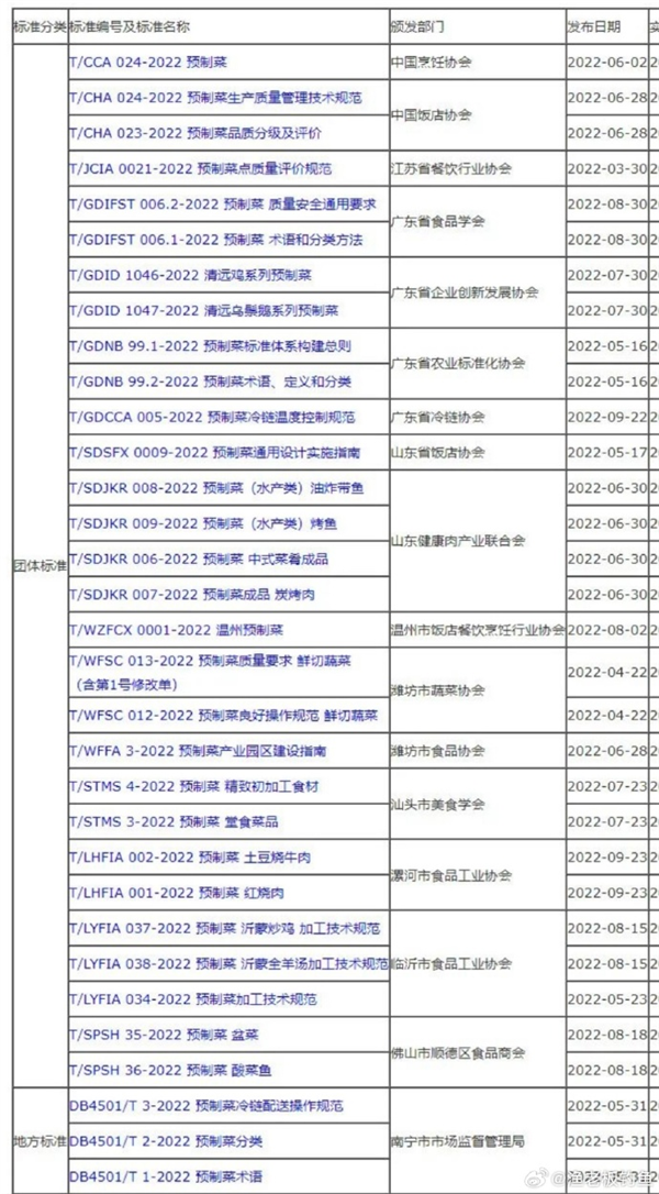 预制菜其实没啥错 但它不该不明不白进学校  第12张