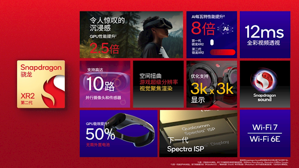 高通正式发布第二代骁龙XR2：GPU性能提升2.5倍 支持3Kx3K