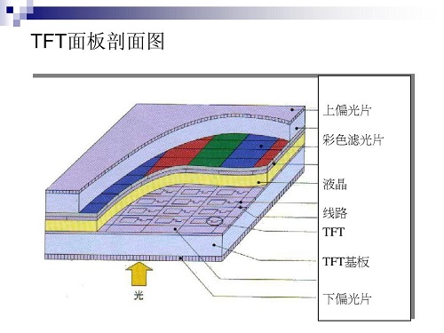 lcd屏如何辨别oled(lcd屏如何辨别)