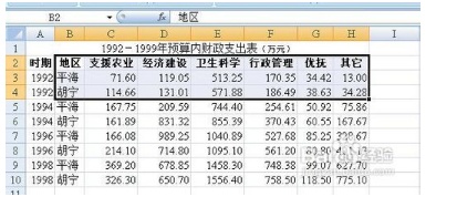 excel怎样同时调整图表中的所有字的大小和格式  第1张