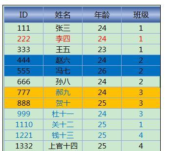 Excel2013中进行颜色筛选的操作方法  第1张