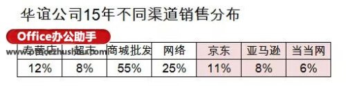 Excel怎么制作复合饼图