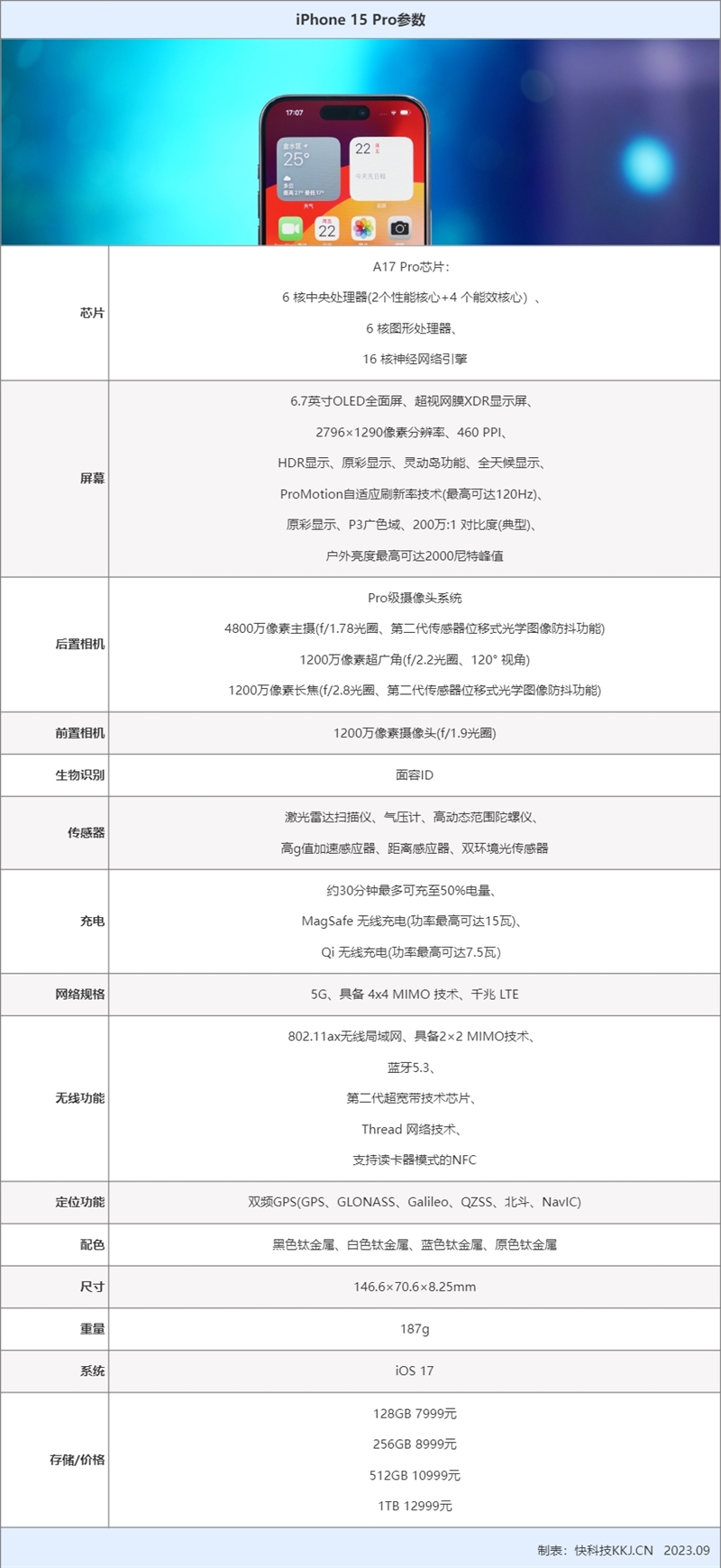 史上最强手机SoC! 苹果iPhone 15 Pro全面评测：A17 Pro成也萧何败也萧何  第3张