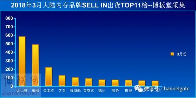 内存降价艰难史：线下市场沮丧，二手交易失望，电商平台有望？