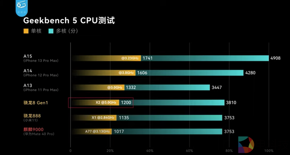 q9550支持1600内存频率，性能提升明显  第1张