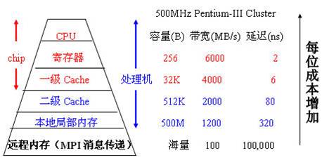 内存价格暴涨，2018年最贵时刻揭秘  第1张