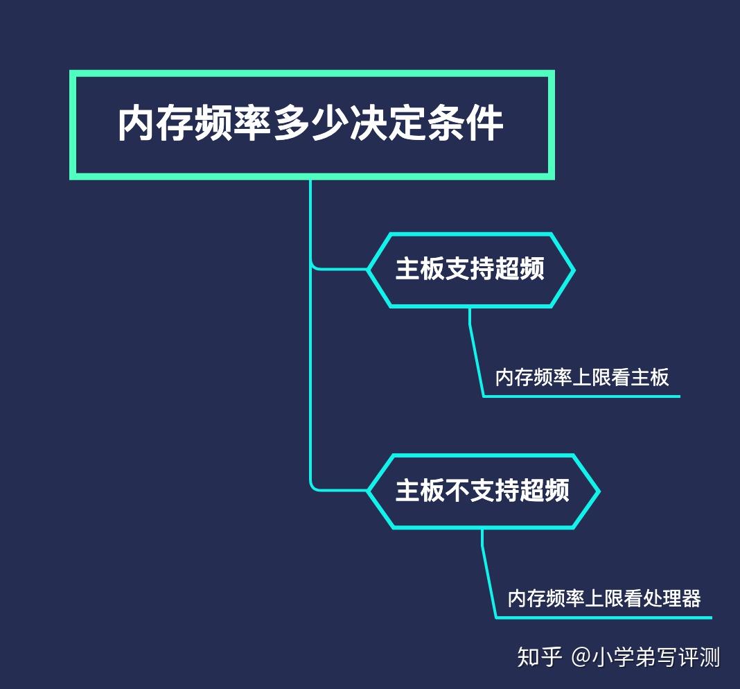 内存价格暴涨，2018年最贵时刻揭秘  第4张