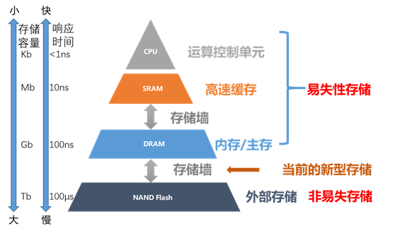 内存价格暴涨，2018年最贵时刻揭秘  第6张