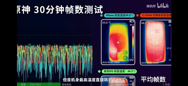 苹果扎心！用户反馈iPhone 15 Pro发热严重：不带壳没法用 原因众说纷纭  第4张