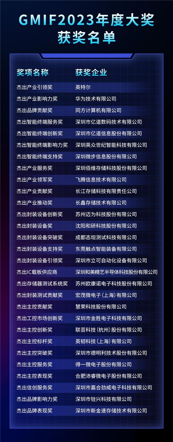  群英荟萃聚焦产业创新共赢之道 探索存储生态共生繁荣发展 第3张