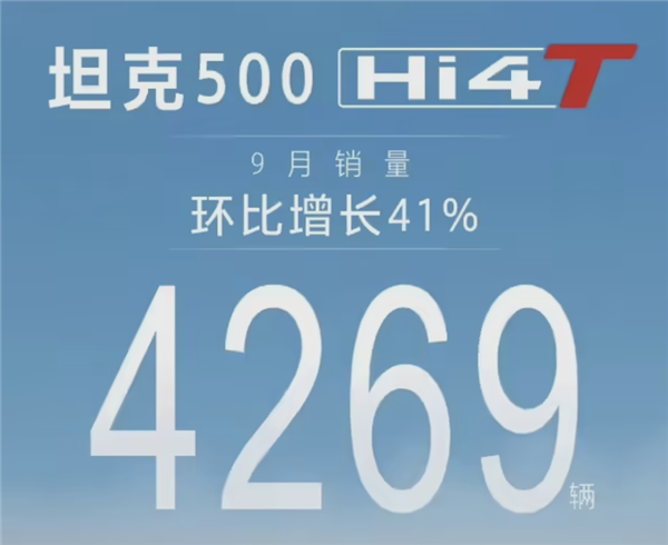 环比增长 41%！长城坦克500 Hi4-T 9月销量曝光：卖出4269台  第1张
