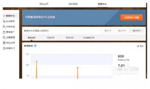 新浪微博的阅读量互动量等各种数据哪里查看?  第6张