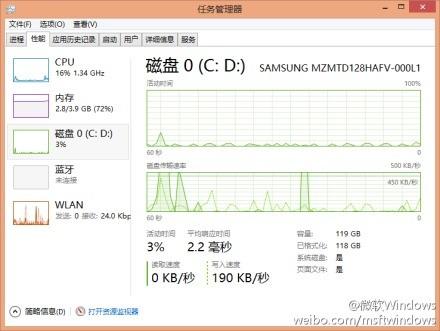 巧用Windows 8的多功能任务管理器  第1张