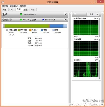 巧用Windows 8的多功能任务管理器  第3张