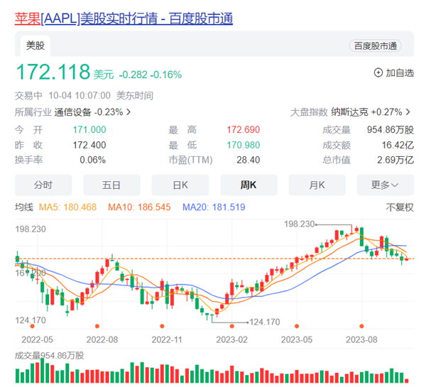 库克抛售苹果股票：两年多来最大规模 3亿元进账  第1张